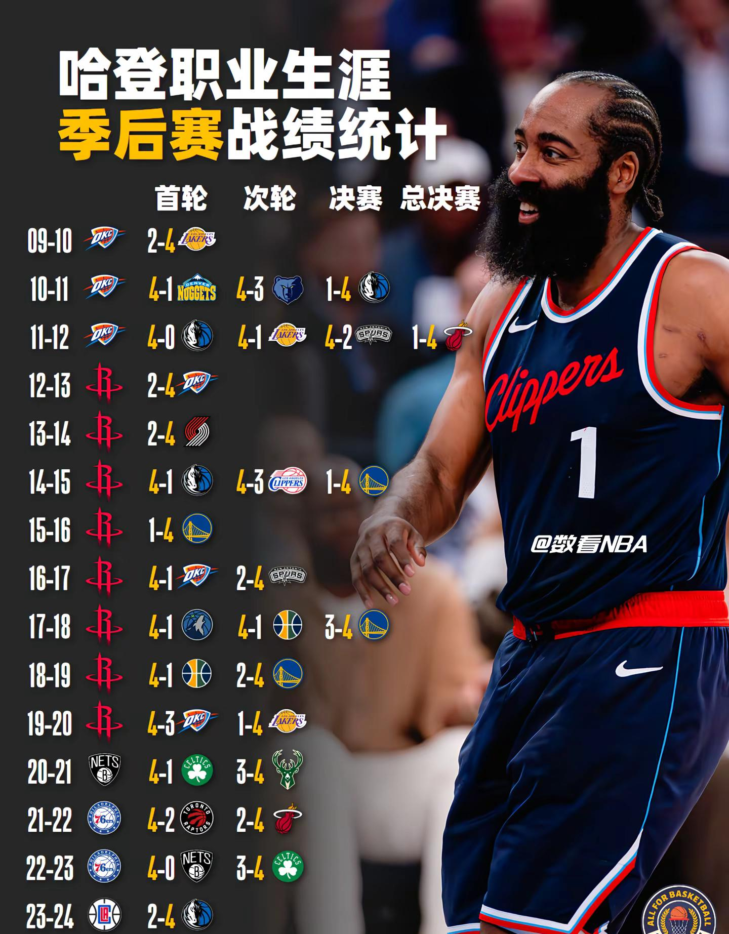 包含雄鹿前途光明！，哈登新星比赛局势复杂表现突出赛场气氛高涨的词条